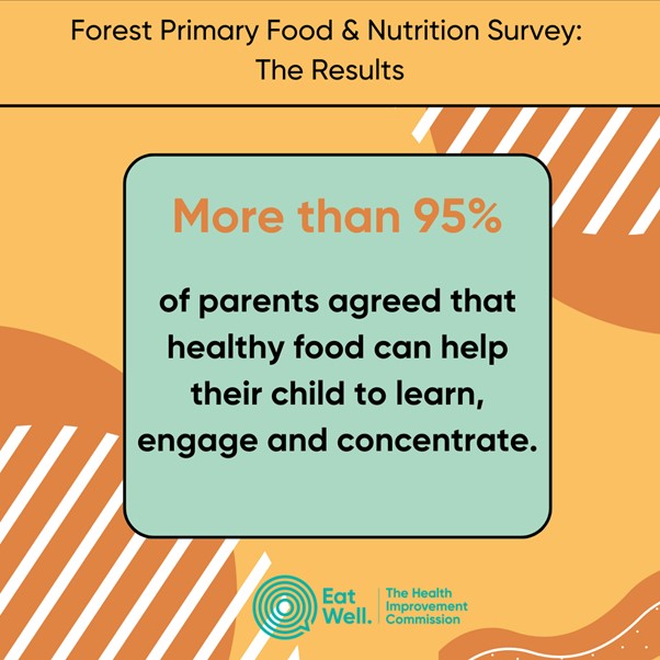 Forest Primary Food and Nutrition Survey