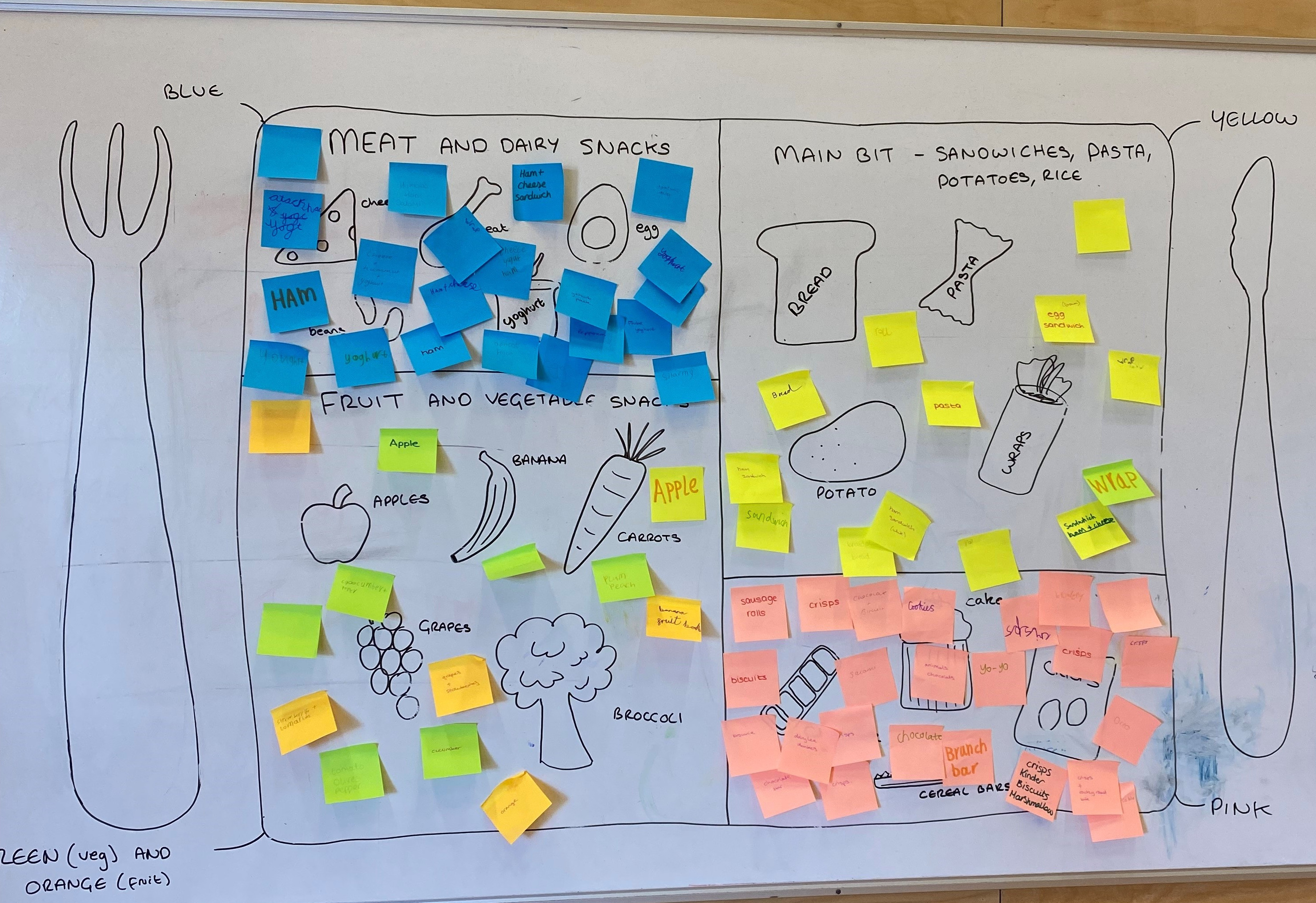 A board showing an activity at Playscheme