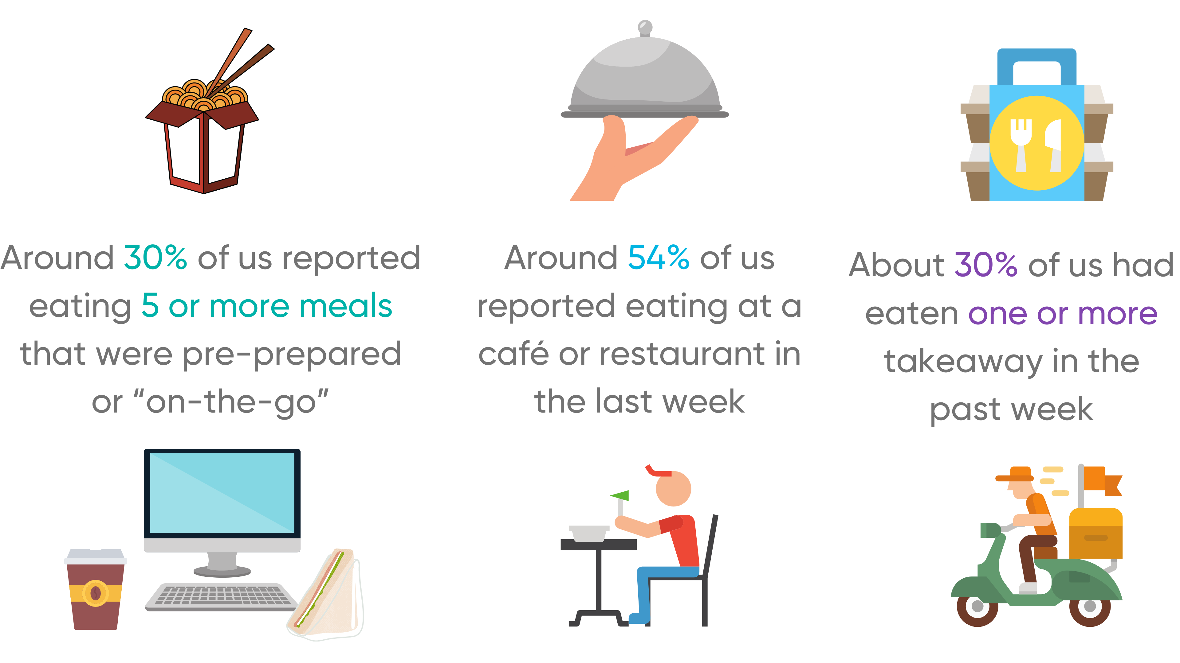 Eat Well Out of Home